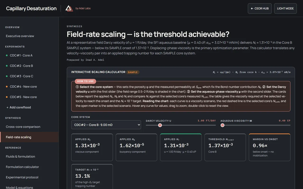 Capillary desaturation field-rate calculator showing trapping number against Darcy velocity and the viscosity screening table.