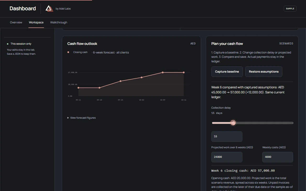 Dashboard opening page with the LINK header and the public SAMPLE business overview.