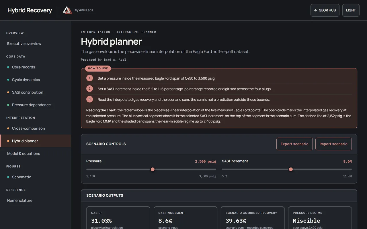 Hybrid recovery planner with pressure and SASI increment controls, scenario readouts and the recovery envelope.