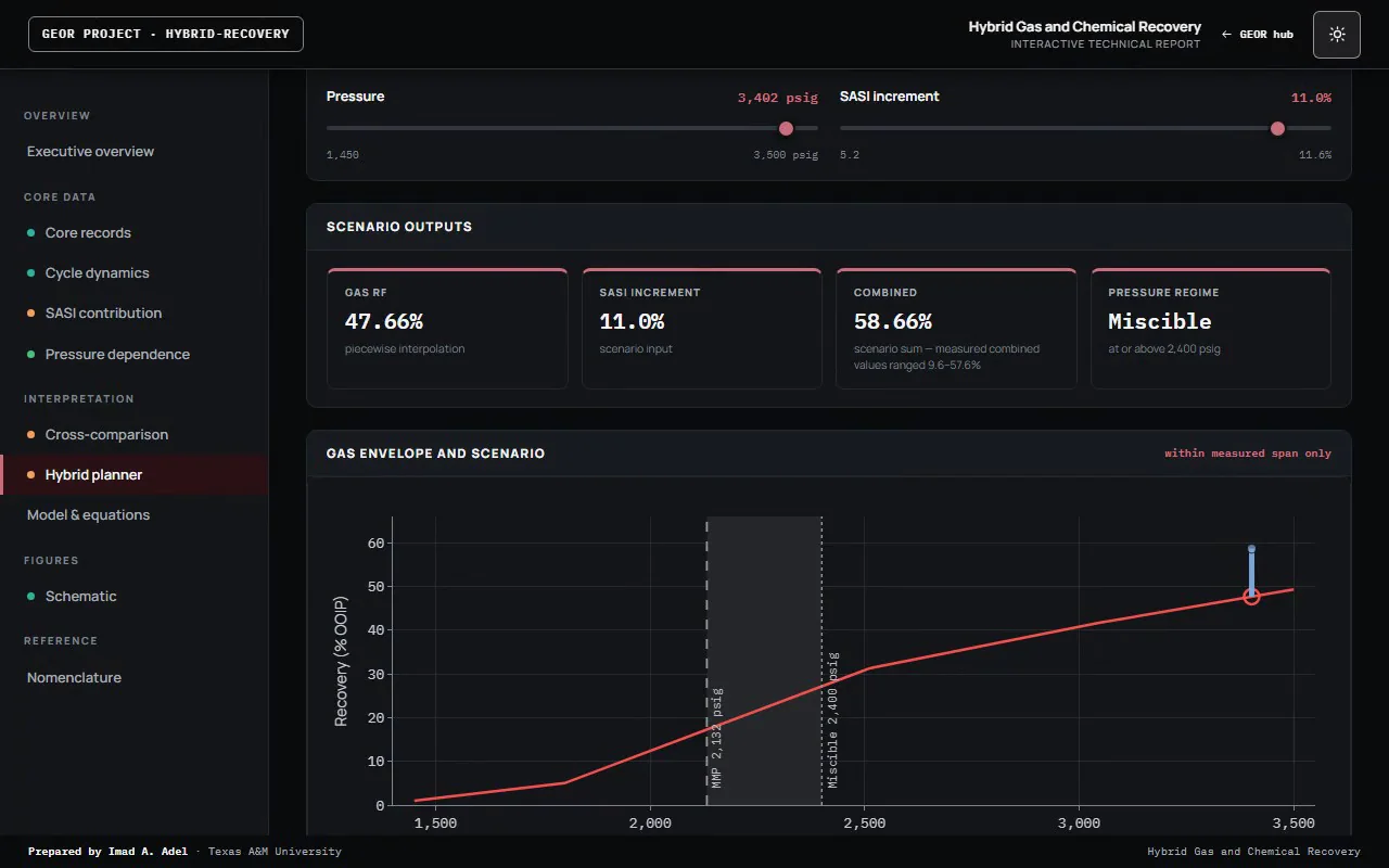 Hybrid recovery planner with pressure and SASI increment controls, scenario readouts and the recovery envelope.