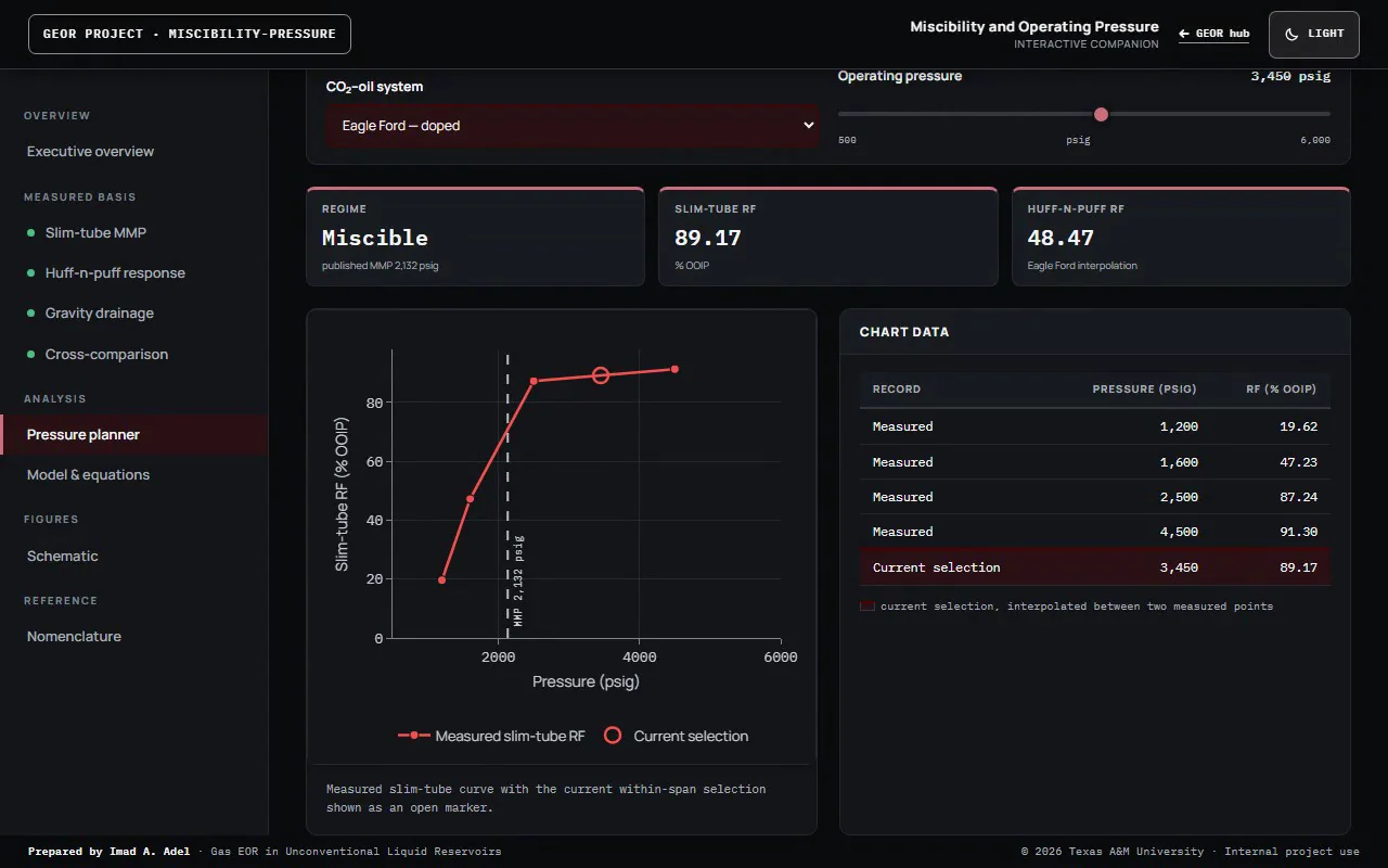 Operating-pressure planner with the pressure control, miscibility status, recovery curve and current-selection table.