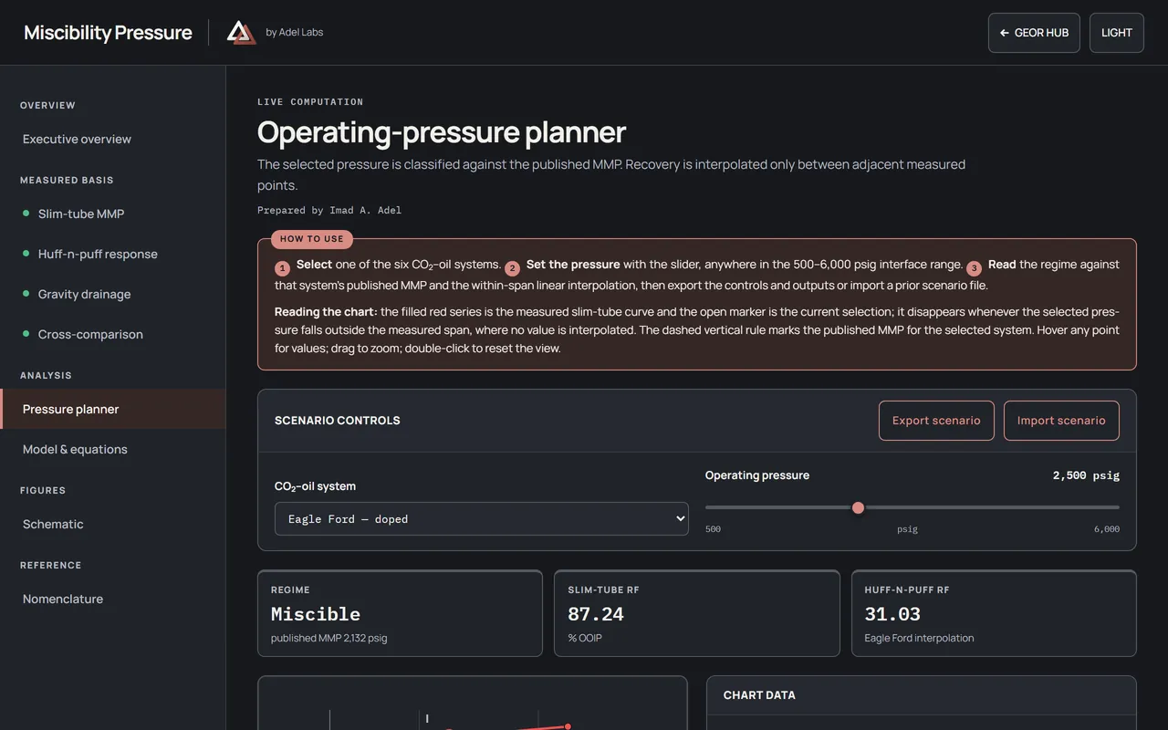 Operating-pressure planner with the pressure control, miscibility status, recovery curve and current-selection table.