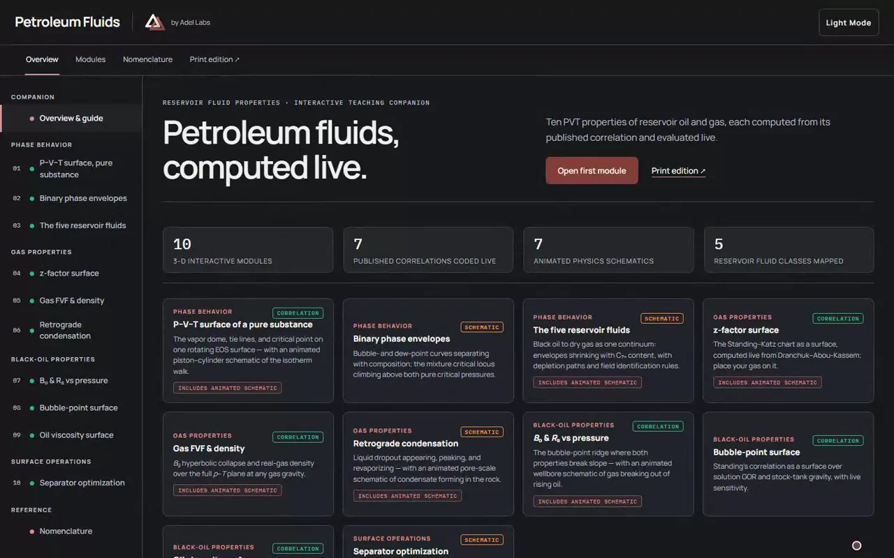 Petroleum Fluids companion in Adel Labs dark mode, with its LINK header, PVT introduction and ten interactive modules.