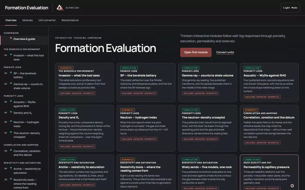 Formation Evaluation companion in Adel Labs dark mode, with its LINK header and thirteen well-log and petrophysics modules.