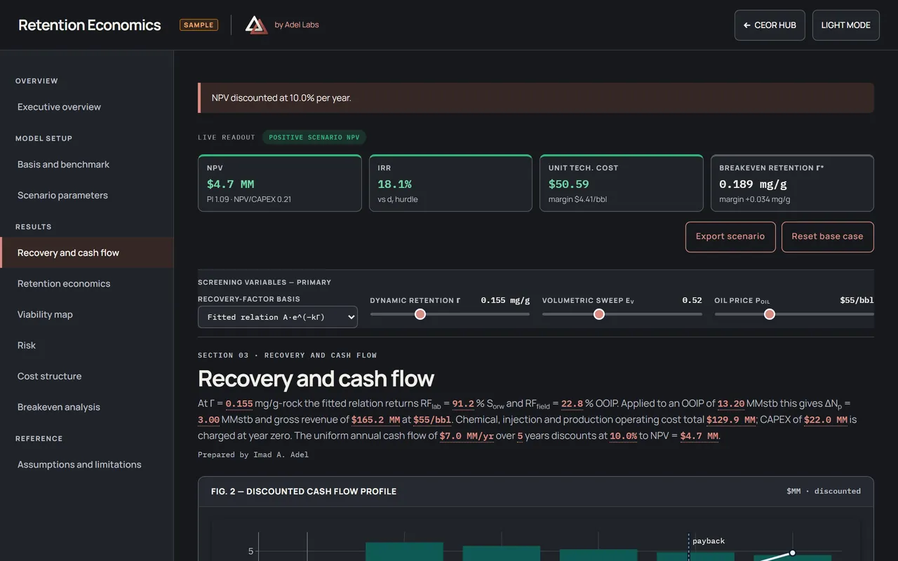Retention economics cash-flow pane with the retention and price controls, financial readouts and discounted cash-flow plot.