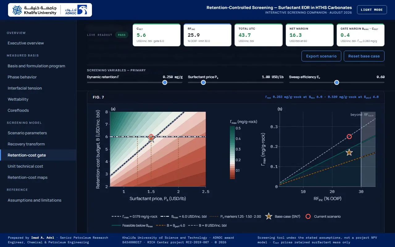 Retention-cost screening with adjustable retention and surfactant price, scenario readouts and the cost-gate plots.